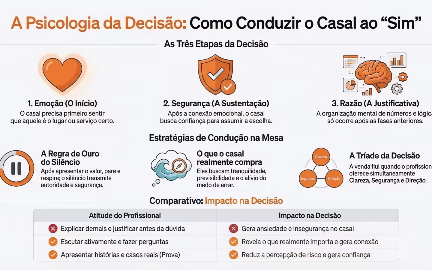 Conteúdo aplicado do Método Bond